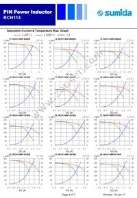 RCH114NP-471KB Datasheet Page 4