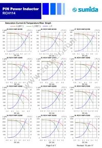 RCH114NP-471KB Datasheet Page 5