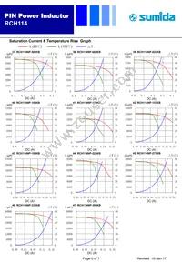 RCH114NP-471KB Datasheet Page 6