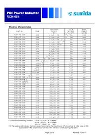 RCH654NP-8R2M Datasheet Page 2
