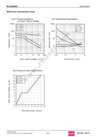 RCJ050N25TL Datasheet Page 9