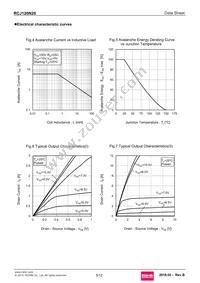 RCJ120N20TL Datasheet Page 5