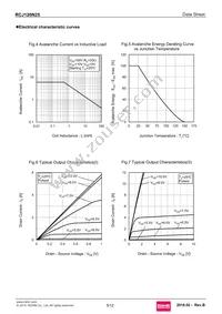 RCJ120N25TL Datasheet Page 5