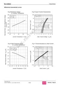 RCJ120N25TL Datasheet Page 6