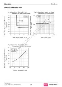 RCJ160N20TL Datasheet Page 7