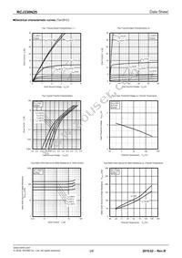 RCJ330N25TL Datasheet Page 3