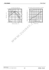 RCJ330N25TL Datasheet Page 5