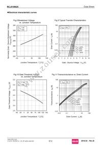 RCJ510N25TL Datasheet Page 6