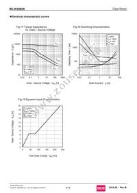 RCJ510N25TL Datasheet Page 9