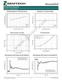 RCLAMP0551P.TNT Datasheet Page 3