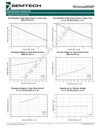 RCLAMP2656P.TGT Datasheet Page 4