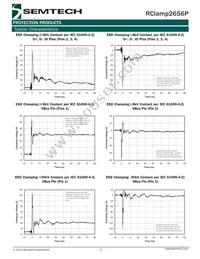 RCLAMP2656P.TGT Datasheet Page 5