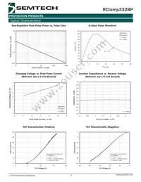 RCLAMP3328P.TNT Datasheet Page 3