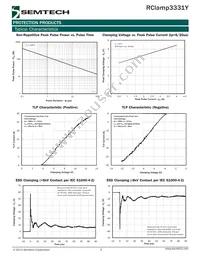 RCLAMP3331Y.TFT Datasheet Page 3