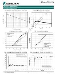 RCLAMP3331ZATFT Datasheet Page 3