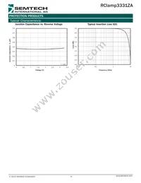 RCLAMP3331ZATFT Datasheet Page 4