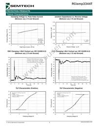 RCLAMP3344T.TNT Datasheet Page 3