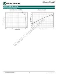 RCLAMP3344T.TNT Datasheet Page 4