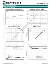 RCLAMP3522T.TFT Datasheet Page 3