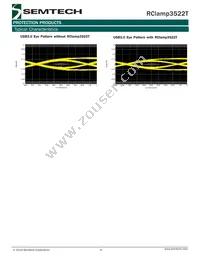 RCLAMP3522T.TFT Datasheet Page 4