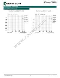 RCLAMP7512N.TCT Datasheet Page 4