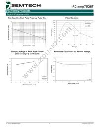 RCLAMP7528T.TNT Datasheet Page 3