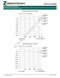 RCLAMP7528T.TNT Datasheet Page 4