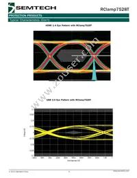 RCLAMP7528T.TNT Datasheet Page 5