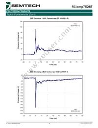 RCLAMP7528T.TNT Datasheet Page 6