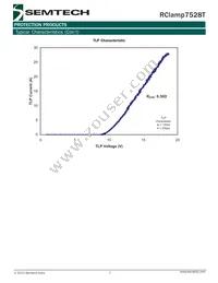 RCLAMP7528T.TNT Datasheet Page 7