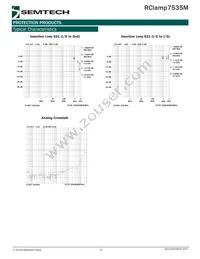 RCLAMP7535M.TLT Datasheet Page 4
