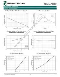 RCLAMP7538P.TNT Datasheet Page 3