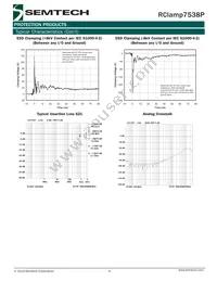 RCLAMP7538P.TNT Datasheet Page 4