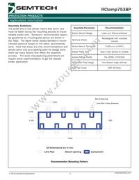 RCLAMP7538P.TNT Datasheet Page 5