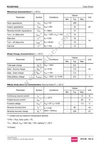 RCX051N25 Datasheet Page 3