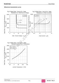 RCX051N25 Datasheet Page 7