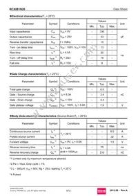 RCX081N20 Datasheet Page 3