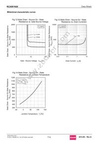 RCX081N20 Datasheet Page 7