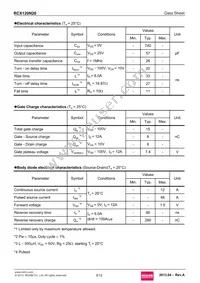 RCX120N20 Datasheet Page 3