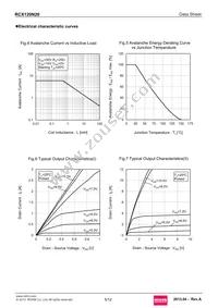 RCX120N20 Datasheet Page 5