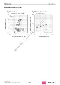 RCX120N20 Datasheet Page 10