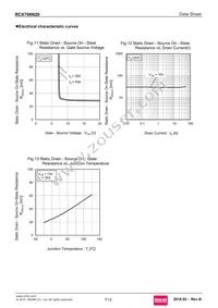 RCX700N20 Datasheet Page 7