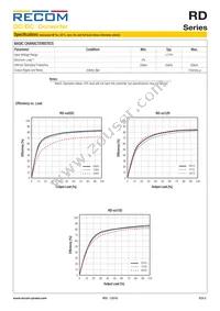 RD-2424D/HP Datasheet Page 2