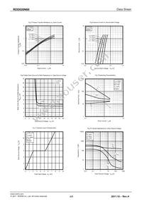 RDD020N60TL Datasheet Page 4