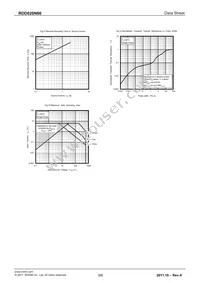 RDD020N60TL Datasheet Page 5