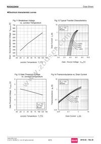 RDD022N50TL Datasheet Page 8