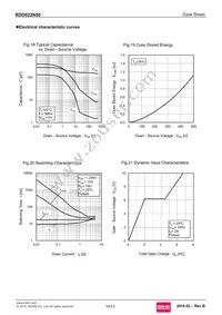 RDD022N50TL Datasheet Page 10