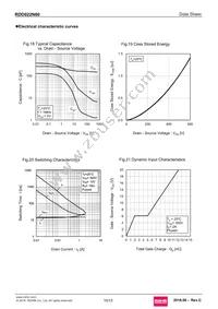 RDD022N60TL Datasheet Page 10