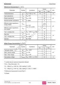 RDD023N50TL Datasheet Page 3