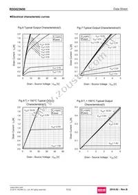 RDD023N50TL Datasheet Page 7